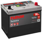 Accu Tudor tb704 Accu Tudor tb704